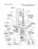 Предварительный просмотр 15 страницы BIRO 22 Operation And Service Manual