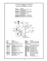 Предварительный просмотр 24 страницы BIRO 22 Operation And Service Manual