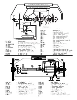 Preview for 17 page of BIRO 44SSFH Operating And Service Manual