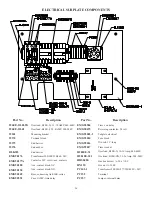 Preview for 28 page of BIRO EMG-32 Operating Manual And Parts List