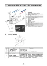 Предварительный просмотр 5 страницы Bishamon BDH15-60LL Operation And Service Manual