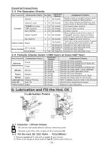 Preview for 11 page of Bishamon BDH15-60LL Operation And Service Manual