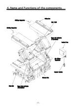 Предварительный просмотр 8 страницы Bishamon ESC32UF Operation Manual