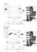 Preview for 27 page of Bishamon MUL30 Operation Manual