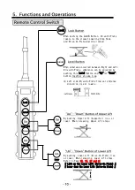 Предварительный просмотр 11 страницы Bishamon Multi Lift MUS40HU Operation Manual