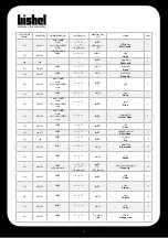 Предварительный просмотр 8 страницы bishel BL-RC-011 User Manual