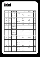 Предварительный просмотр 13 страницы bishel BL-RC-011 User Manual