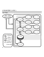 Preview for 48 page of Bism Dive Demo Solis Operating Manual