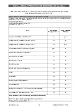 Preview for 16 page of BiSolid Automat 25 Installation, Operation And Maintenance Manual