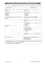 Preview for 17 page of BiSolid Automat 25 Installation, Operation And Maintenance Manual