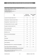 Preview for 18 page of BiSolid Automat 25 Installation, Operation And Maintenance Manual