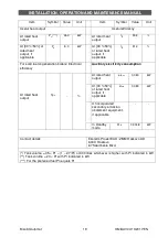 Preview for 19 page of BiSolid Automat 25 Installation, Operation And Maintenance Manual