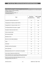 Preview for 20 page of BiSolid Automat 25 Installation, Operation And Maintenance Manual