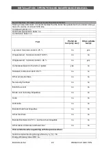 Preview for 22 page of BiSolid Automat 25 Installation, Operation And Maintenance Manual