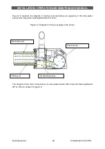 Preview for 29 page of BiSolid Automat 25 Installation, Operation And Maintenance Manual