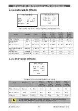 Preview for 51 page of BiSolid Automat 25 Installation, Operation And Maintenance Manual