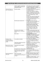 Preview for 73 page of BiSolid Automat 25 Installation, Operation And Maintenance Manual