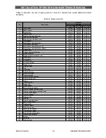 Предварительный просмотр 34 страницы BiSolid Comfort 03 Installation, Operation And Maintenance Manual