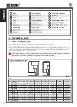 Предварительный просмотр 8 страницы Bison 2502 Series Instruction Manual