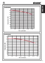 Предварительный просмотр 11 страницы Bison 2502 Series Instruction Manual