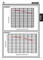 Предварительный просмотр 31 страницы Bison 2502 Series Instruction Manual