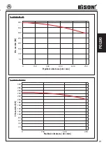 Предварительный просмотр 33 страницы Bison 2502 Series Instruction Manual