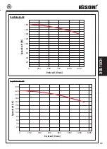 Предварительный просмотр 51 страницы Bison 2502 Series Instruction Manual