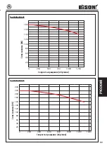 Предварительный просмотр 71 страницы Bison 2502 Series Instruction Manual