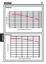 Предварительный просмотр 72 страницы Bison 2502 Series Instruction Manual