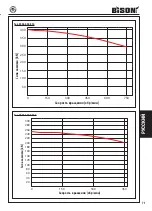 Предварительный просмотр 73 страницы Bison 2502 Series Instruction Manual