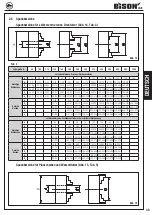 Предварительный просмотр 41 страницы Bison 3105 Instruction Manual