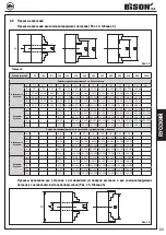 Предварительный просмотр 55 страницы Bison 3105 Instruction Manual