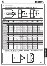 Предварительный просмотр 83 страницы Bison 3105 Instruction Manual