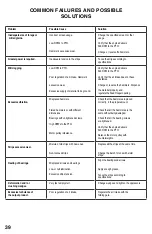 Preview for 44 page of Bison MMIB-20 Operator'S Manual