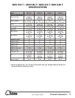 Preview for 4 page of Bison NVH-150-T Operator'S Manual