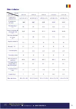 Предварительный просмотр 8 страницы Bisonte CUT-100 User Manual