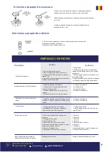 Предварительный просмотр 9 страницы Bisonte PAZ-6860E User Manual