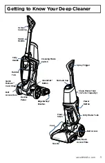 Preview for 5 page of Bissell 2066 Series User Manual