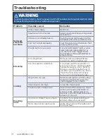 Preview for 14 page of Bissell 2232H SERIES User Manual