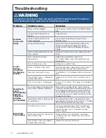 Preview for 14 page of Bissell 2513 Series User Manual