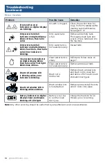 Предварительный просмотр 14 страницы Bissell 2832F Manual