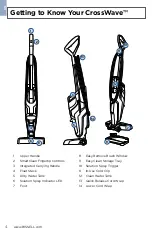 Preview for 4 page of Bissell CrossWave 1713 SERIES User Manual