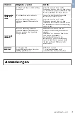 Preview for 31 page of Bissell CrossWave 1713 SERIES User Manual