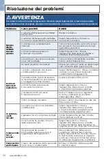 Preview for 94 page of Bissell CrossWave 1713 SERIES User Manual