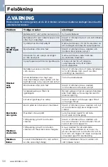 Preview for 126 page of Bissell CrossWave 1713 SERIES User Manual