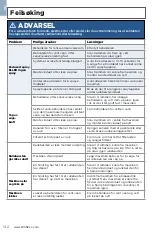 Preview for 142 page of Bissell CrossWave 1713 SERIES User Manual