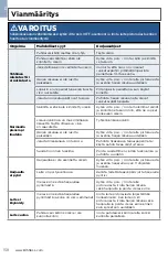 Preview for 158 page of Bissell CrossWave 1713 SERIES User Manual