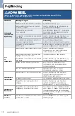 Preview for 174 page of Bissell CrossWave 1713 SERIES User Manual