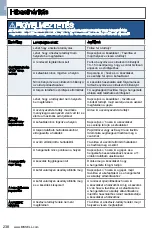 Preview for 238 page of Bissell CrossWave 1713 SERIES User Manual