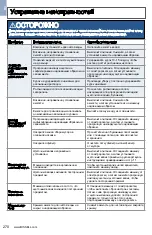 Preview for 270 page of Bissell CrossWave 1713 SERIES User Manual